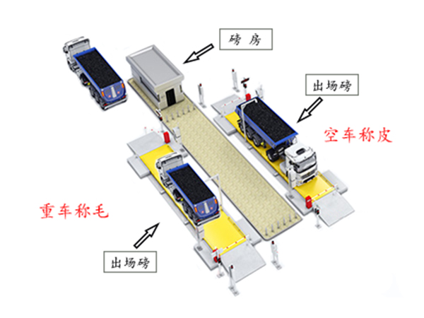 車號(hào)識(shí)別無(wú)人值守系統(tǒng)